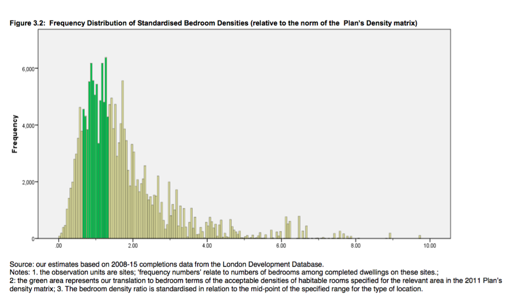 LSE 2016 density chart