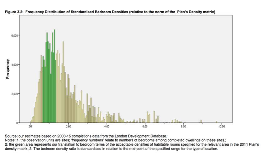 LSE 2016 density chart